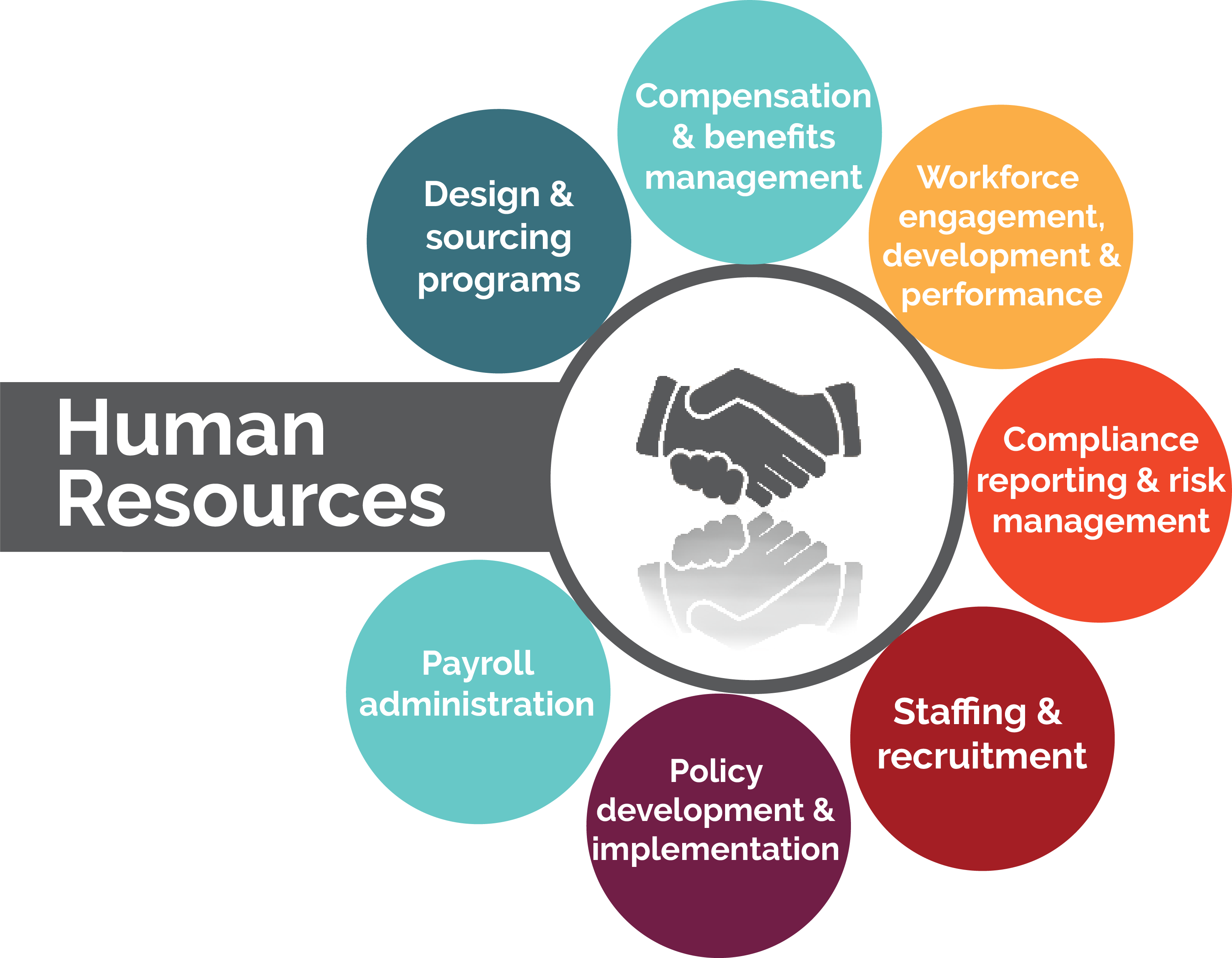 direct travel human resources